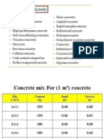 Concrete ppts.pdf