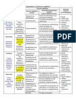 Capacidades y Sus Procesos Cognitivos