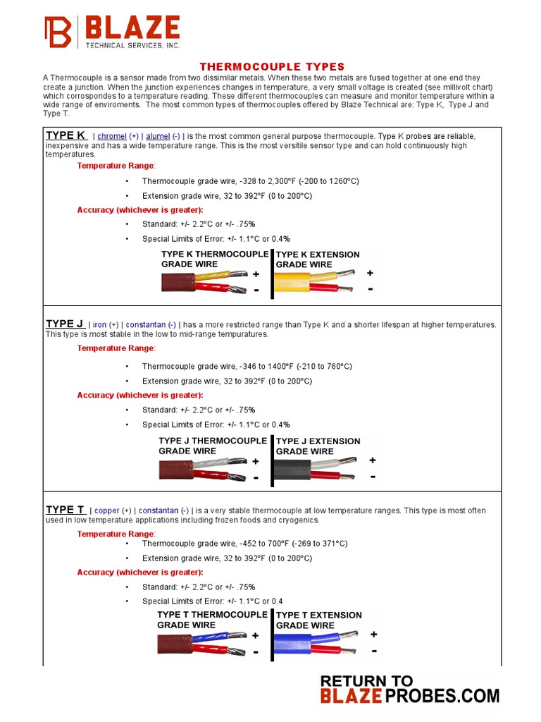 Type K: Thermocouple Types | PDF