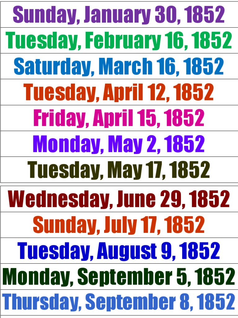 an-oregon-trail-diary-timeline