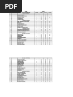 Week 1 To 5