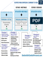 Esquema de Flujo 7Principios