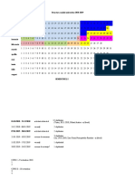 Structura Anului Universitar 2018-2019, Universitatea Babeș-Bolyai