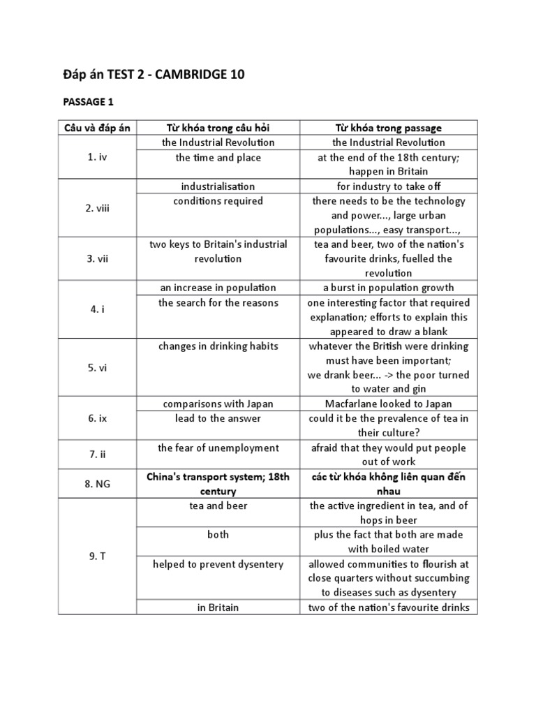 Cambridge 10 Test 2 Answers | PDF | Metacognition | Intellectual Giftedness