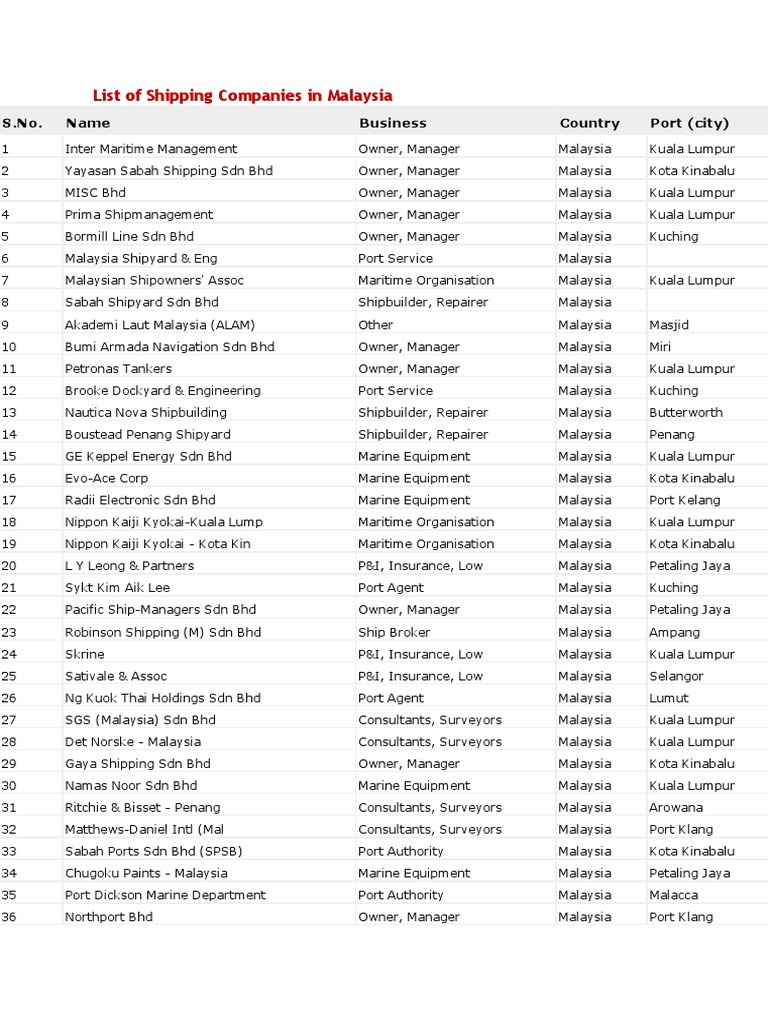 List Of Shipping Companies In Malaysia Pdf