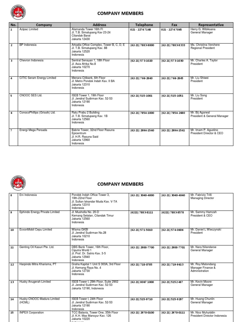 Company Members List in Jakarta | PDF