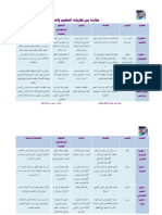 مقارنه بين نظريات التعليم والتعلم PDF