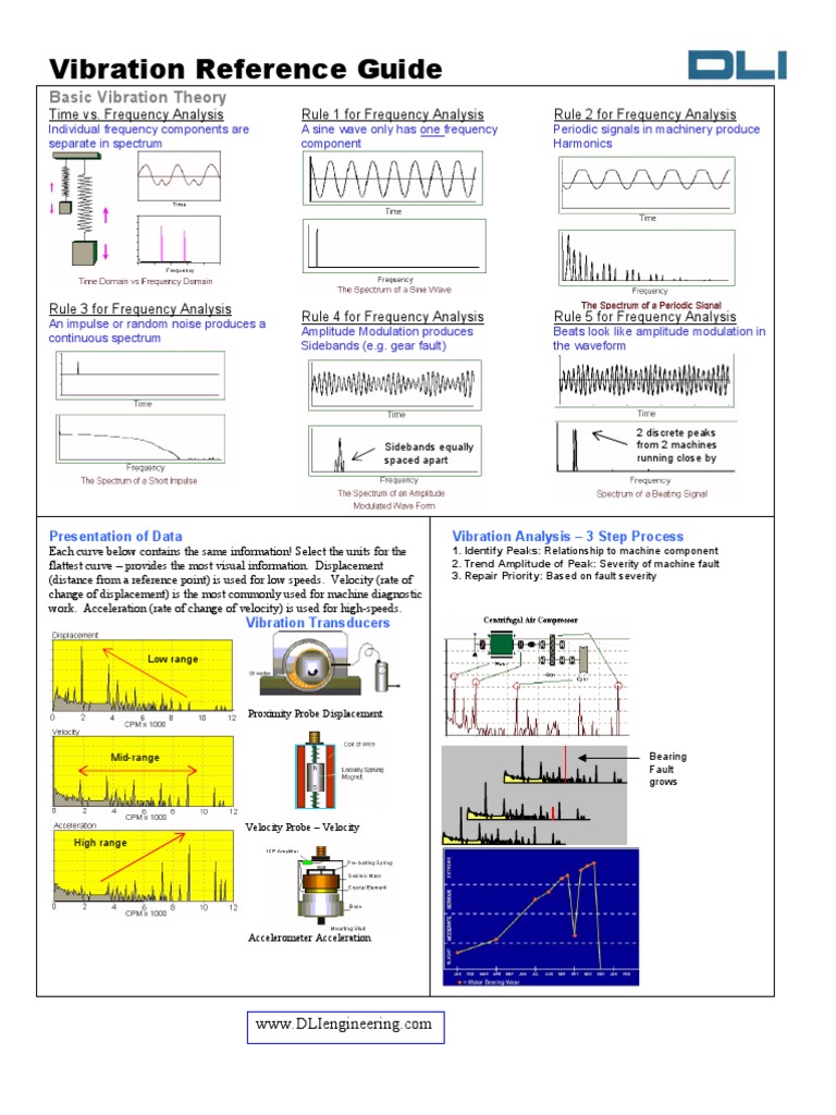Vibration Reference Guide | PDF | Amplitude | Bearing (Mechanical)