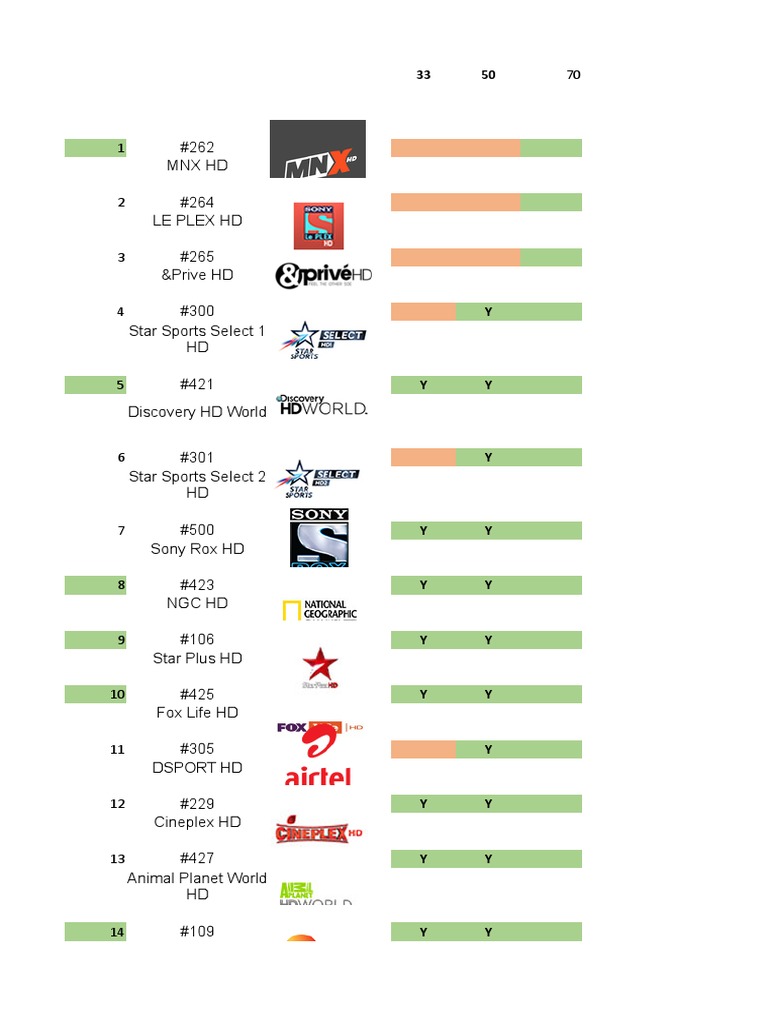 HD Channels Comp | PDF | Media Companies Of The United States ...
