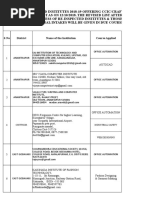 S.No District Name of The Institution Course Applied: Chittoor Industrial Safety