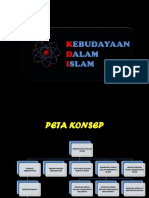 KEBUDAYAAN DALAM ISLAM.pptx