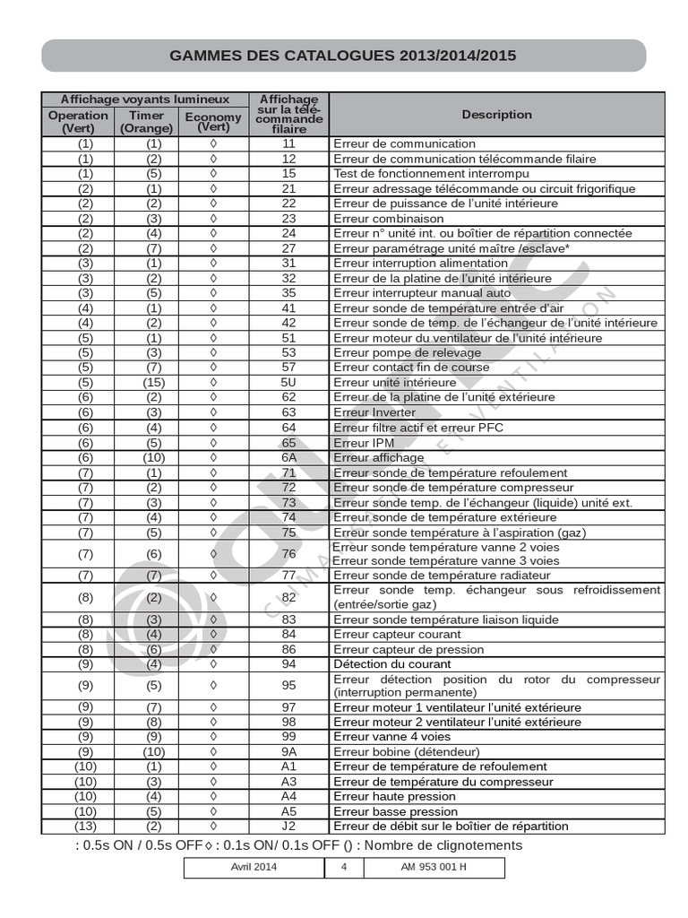 Liste Code Erreur Clim Lg Inverter Pdf Codes Erreur Atlantic | PDF | Technologie énergétique | Technologies du gaz