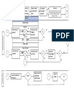 Hiring Process - External