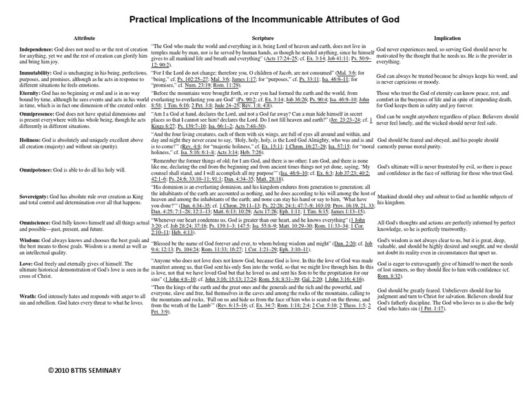 Incommunicable Attributes Of God