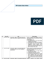 Daftar SNI Kualitas - Udara Ambien