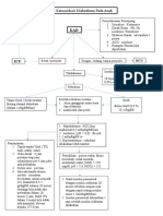 Ketoasidosis diabetikum pada anak