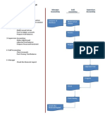 Accounting Cycle Process Steps