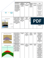 Mecanismos de Producciòn Primaria