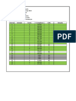 Plant: Nasulo Date: 22-Apr-2018 Requirement: 80% Speed Droop: 5% Deadband Setting: 0.10 HZ Capacity: 48.3 MW Static Gain: 16.10 MW/HZ Interval Schedule Events % Compliance C/NC Remarks