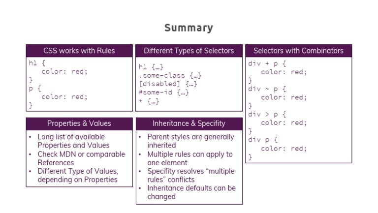 CSS Works With Rules Different Types of Selectors Selectors With ...