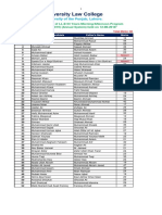 Entry Test Result LL.B. 3 Years 2018