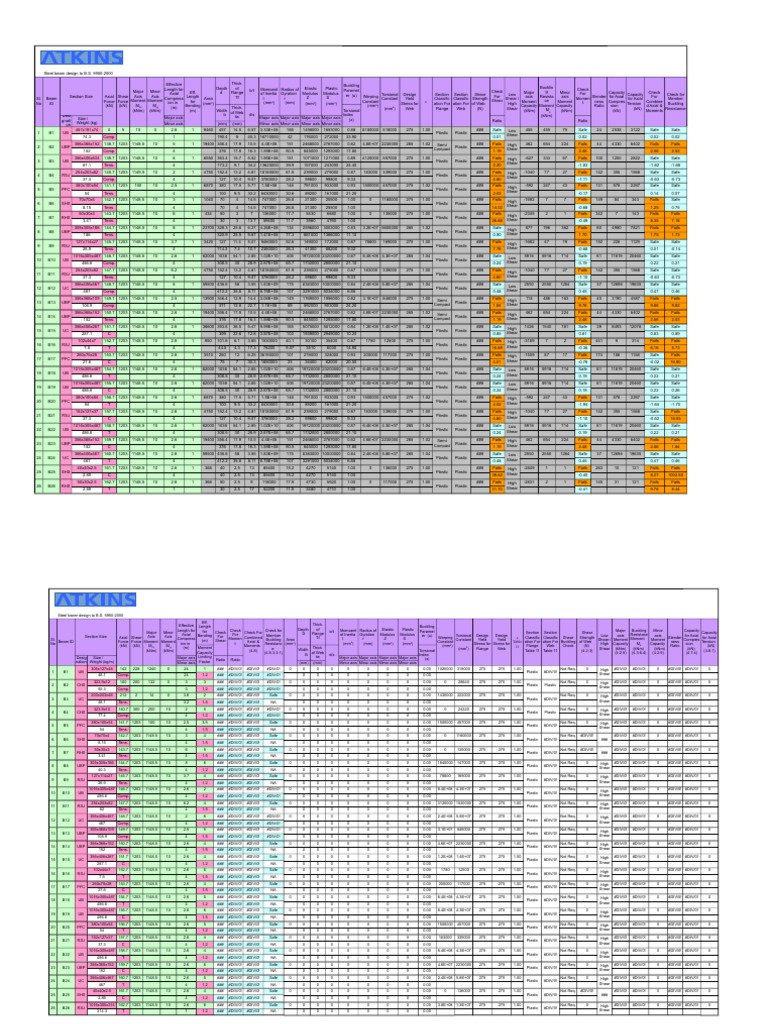 しおん‼️ Steel Sections | PDF | Buckling | Beam (Structure)