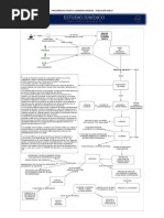 Comisiones Médicas - Procedimiento