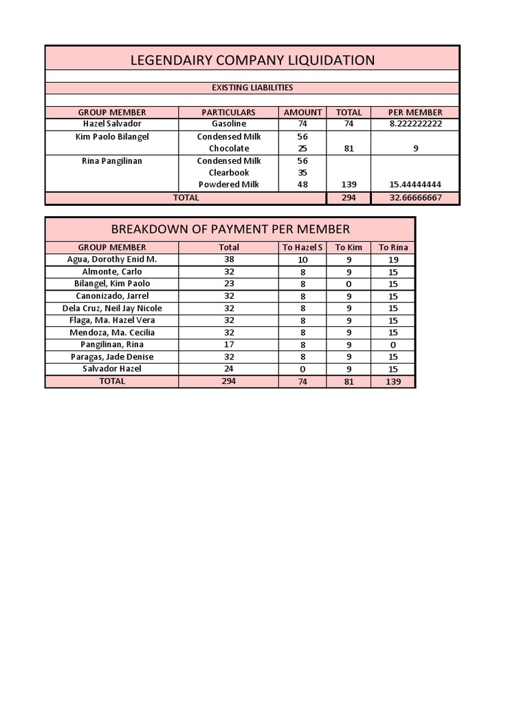Legendairy Company Liquidation: Breakdown of Payment Per Member | PDF