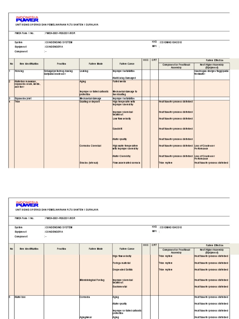 FMEA for Condenser A Performance Issues | PDF | Vacuum Tube | Corrosion