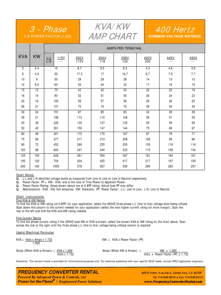 Conversion KVA KW | Watt | Volt