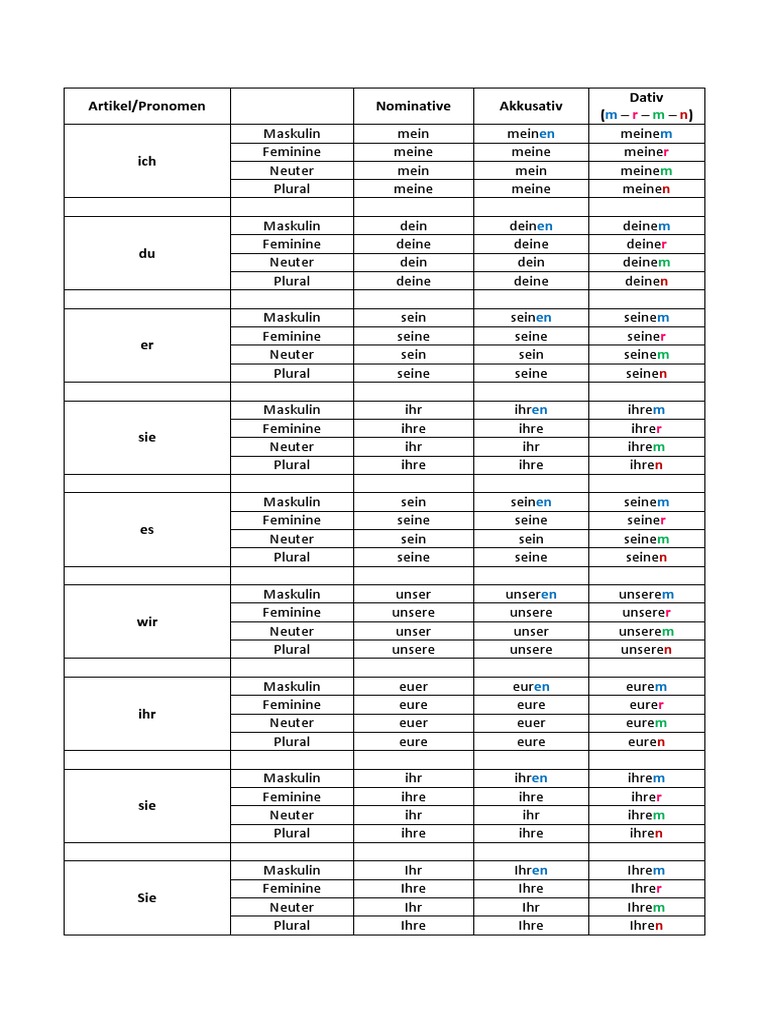 Pronomen | PDF