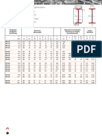 Euro Profiles