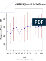 HR vs. Visit Error Plot