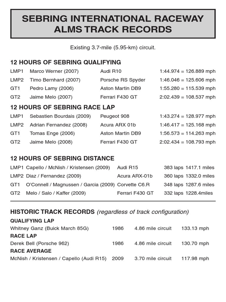 Sebring ALMS Track Records Summary | PDF