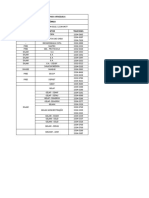 Lista telefônica Venezuela