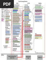 Vt Permit Process Flow Chart