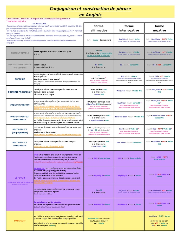 De Temps En Temps En Anglais recap-temps-anglais.pdf | Verbe | Morphologie