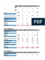 Low Carb Diet: Food Item Quantity Fats (GMS) Carbs (GMS) Protien (GMS) Calories