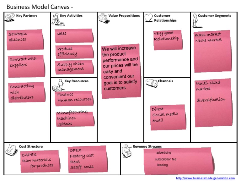 Business Model Canvas Overview | PDF