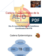 1.cadena Epidemiologica de TB