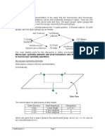 Crystallography Point Groups