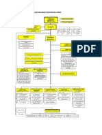 Estructura de Relaciones y Procesos Oti de La Municipalidad Provincial Puno