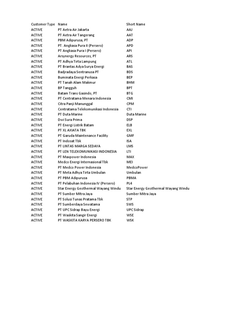 Customer Unduh gratis PDF Business