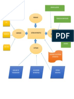 Computación Mapa Mental