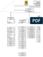 Struktur Organisasi Puskesmas