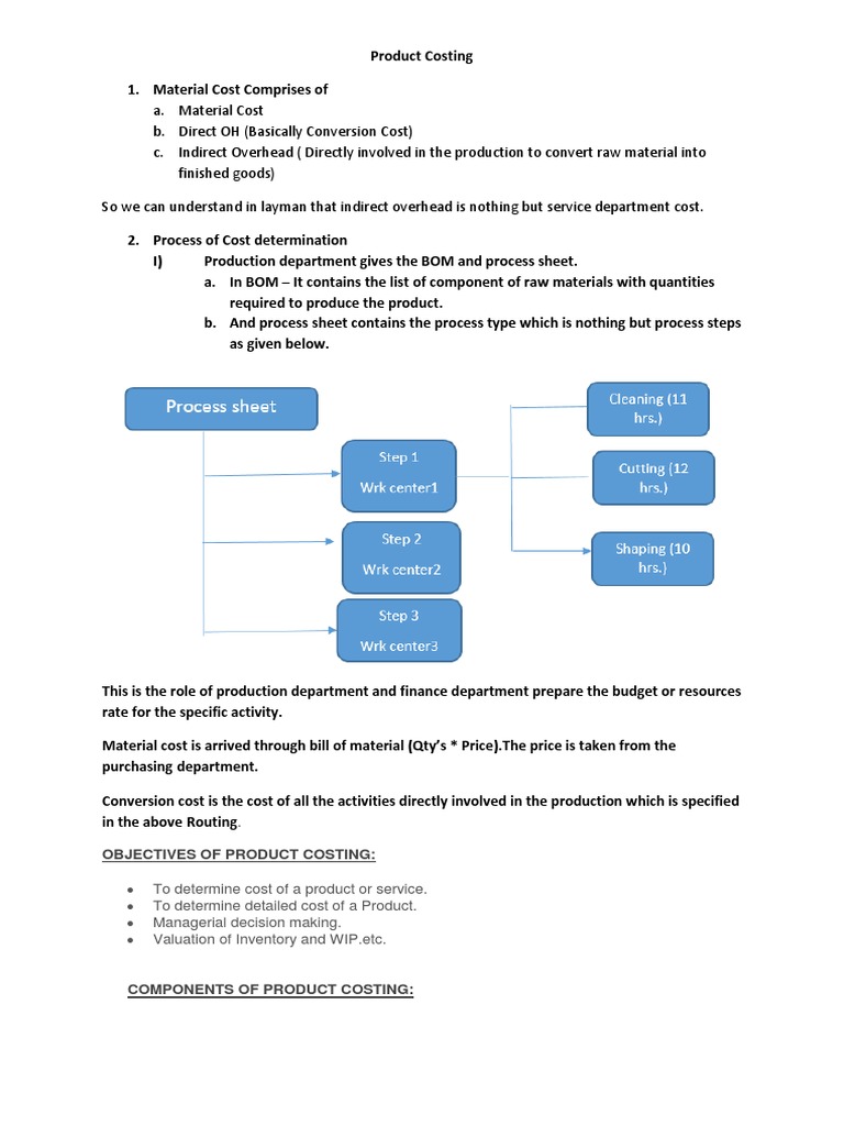 Product Costing Overview and Components | PDF | Inventory | Business