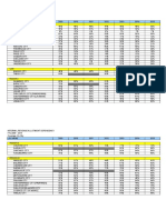 FYs 2009 2016 LGUs Internal Revenue Allotment IRA Dependency Data by City