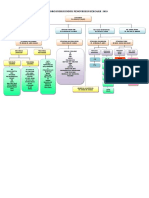 Carta Organisasi Induk Pengurusan Sekolah 2019