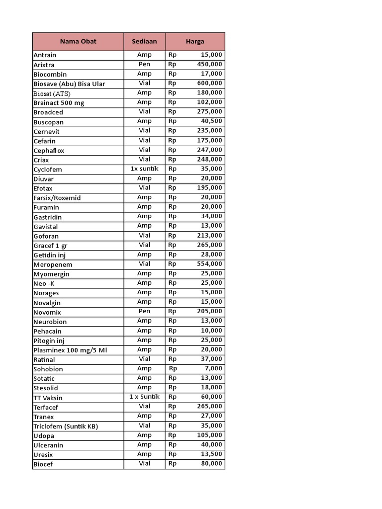 Daftar Harga Obat November 2017