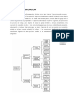 Procesos de Manufactura